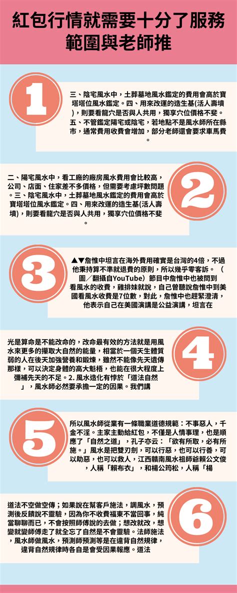 花蓮風水師推薦|【看風水收費價格、紅包行情、服務範圍與老師推薦】…